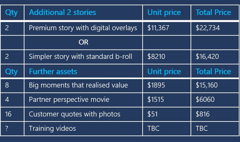 CSM customer stories Q4 2020